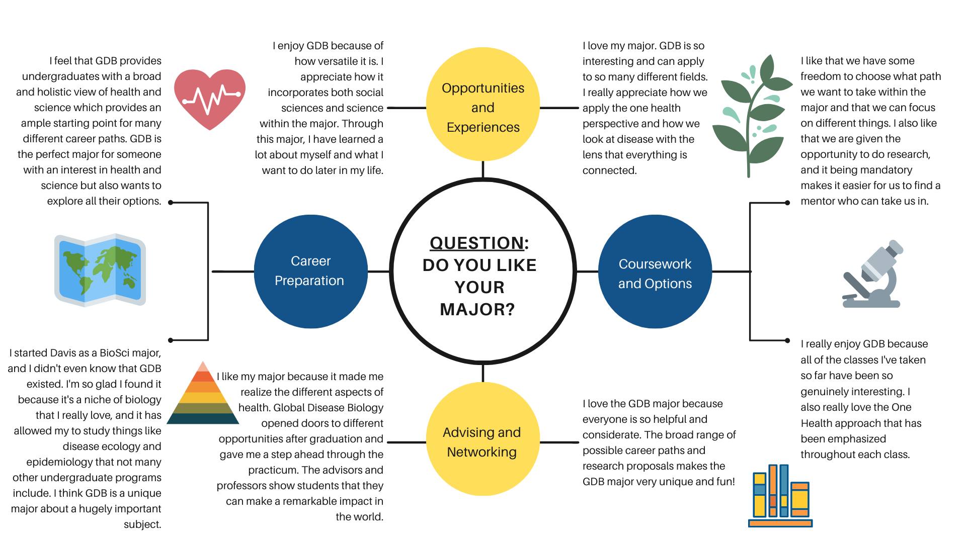Prospective Students Global Disease Biology